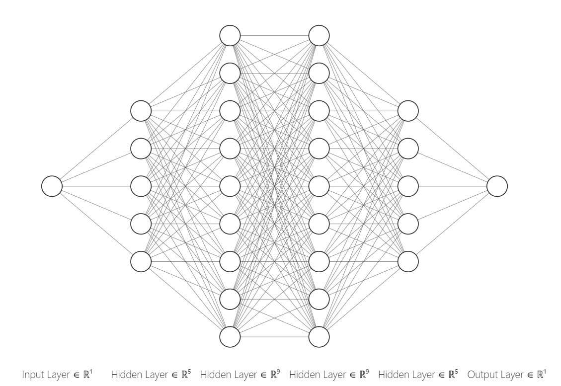 Neural Network