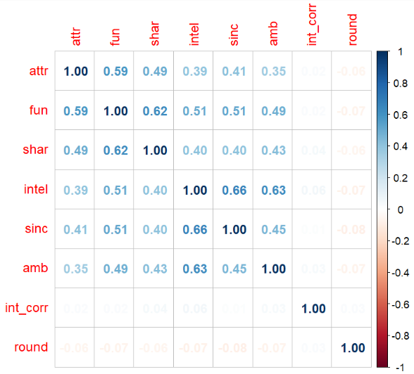 Correlation Matrix