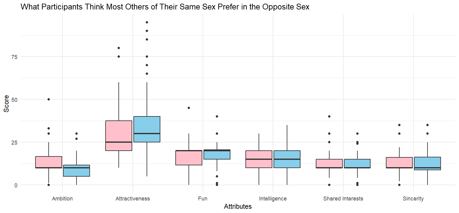 Same Sex EDA