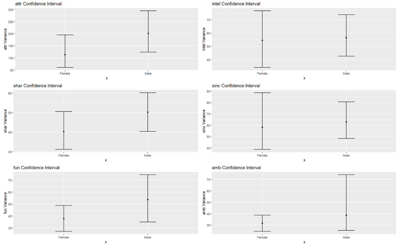 Variance bootstrap